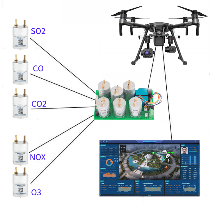 无人机多参数大气传感器检测模块深国安官网