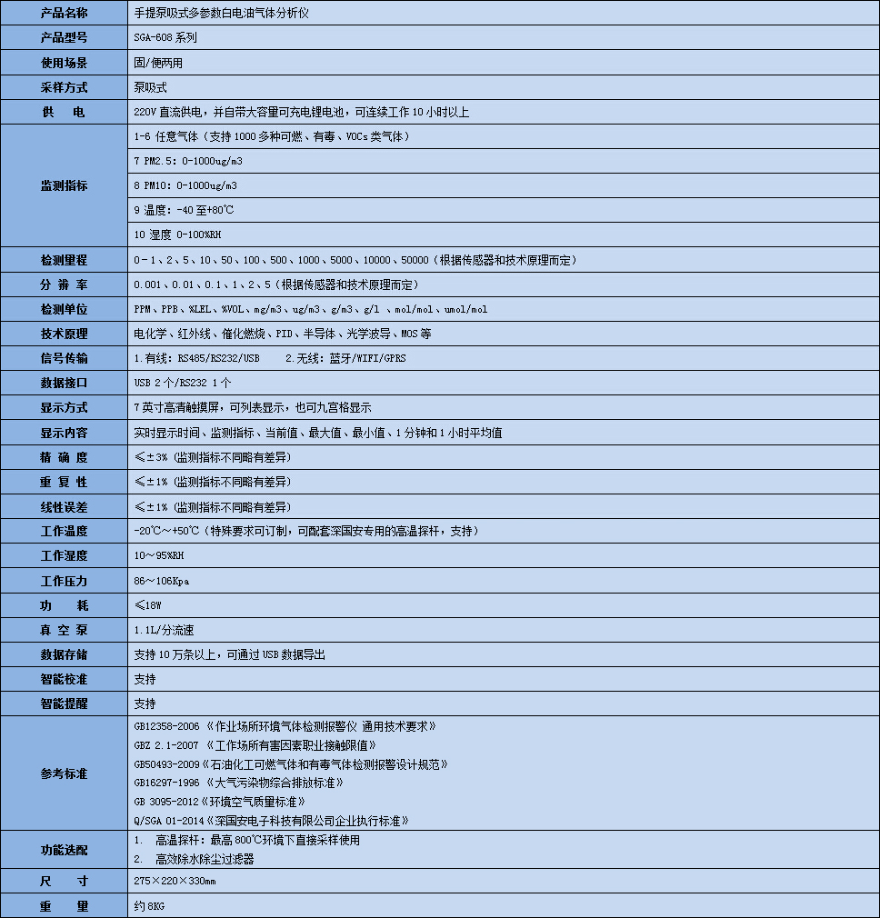 手提式白电油气体分析仪技术参数表