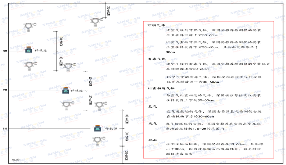 天然气报警器安装高度参考图.png