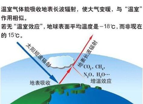 温室气体1.jpg
