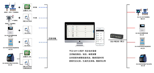 无线硫化氢检测仪