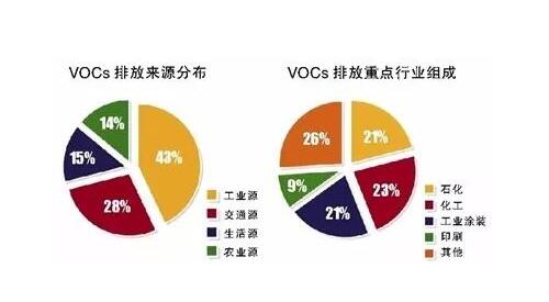 vocs分布来源.jpg