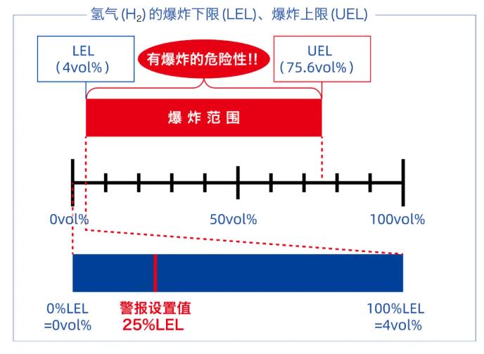 氢气爆炸下限.jpg