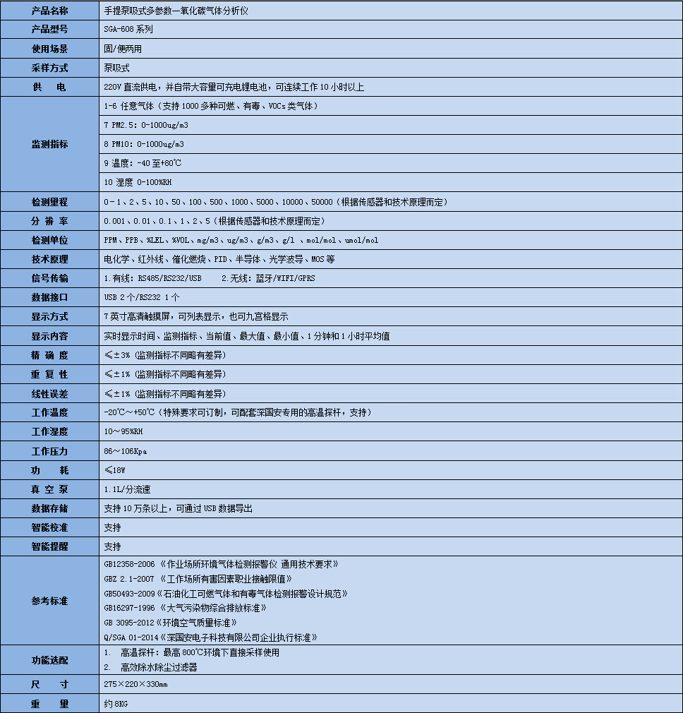 高精度便携式有毒气体分析仪产品参数