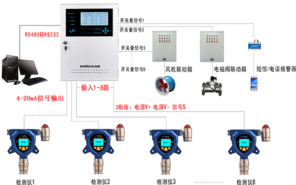 气体检测仪4-20mA输出信号连接布设方案