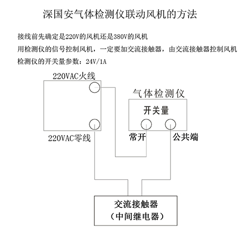 气体检测仪联动风机的方法