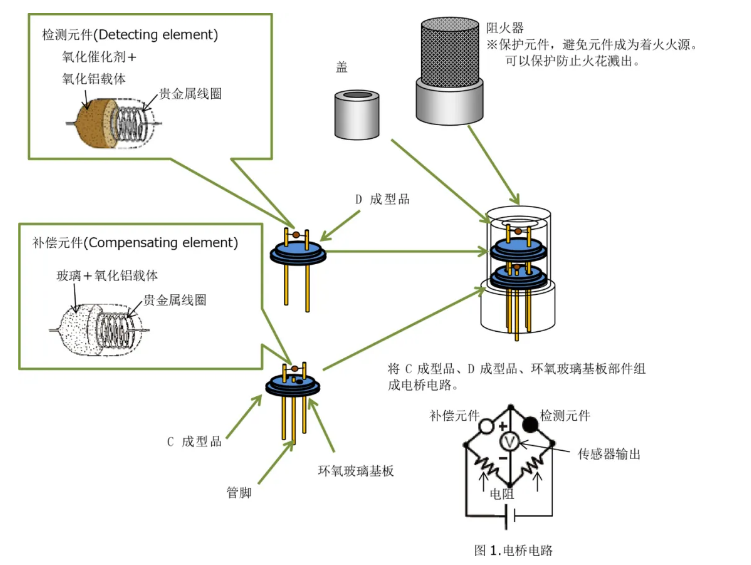 接触催化燃烧式检测器图片