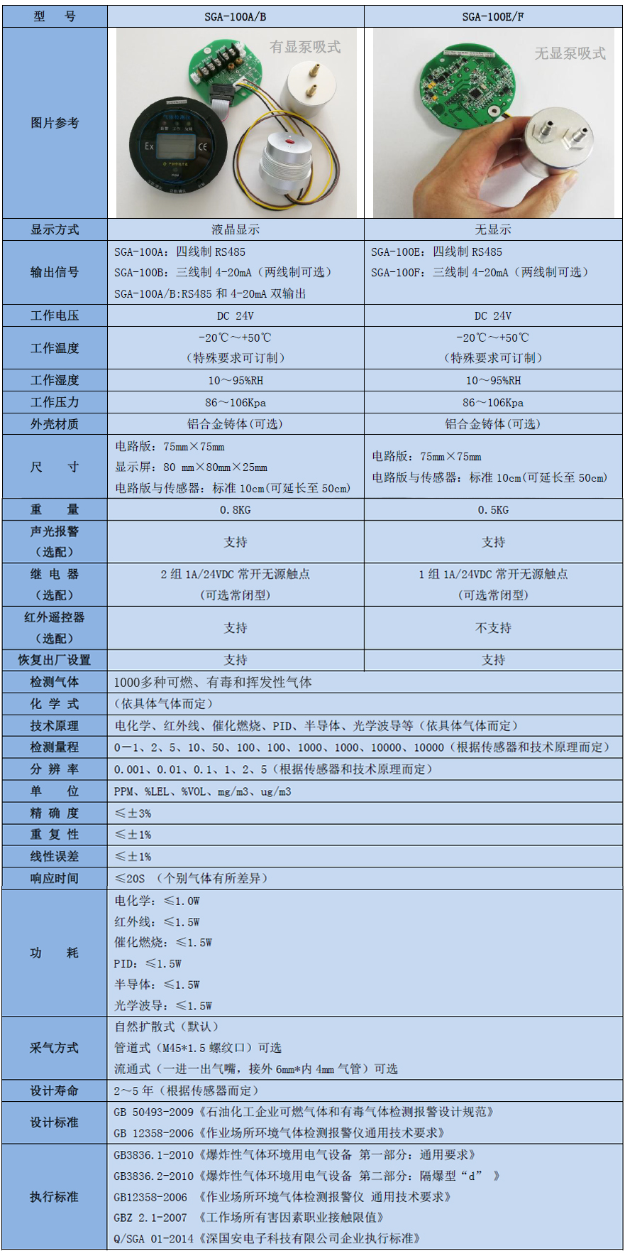 醋醛气体模块技术参数表