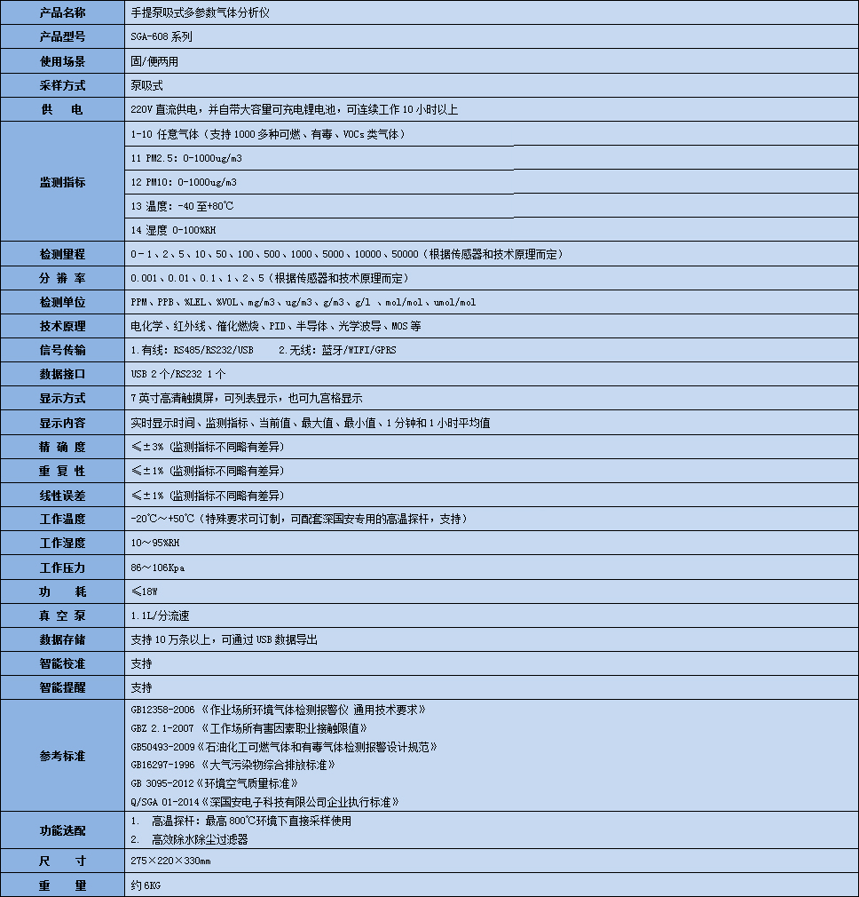 手提式二甲基二硫醚气体分析仪技术参数表