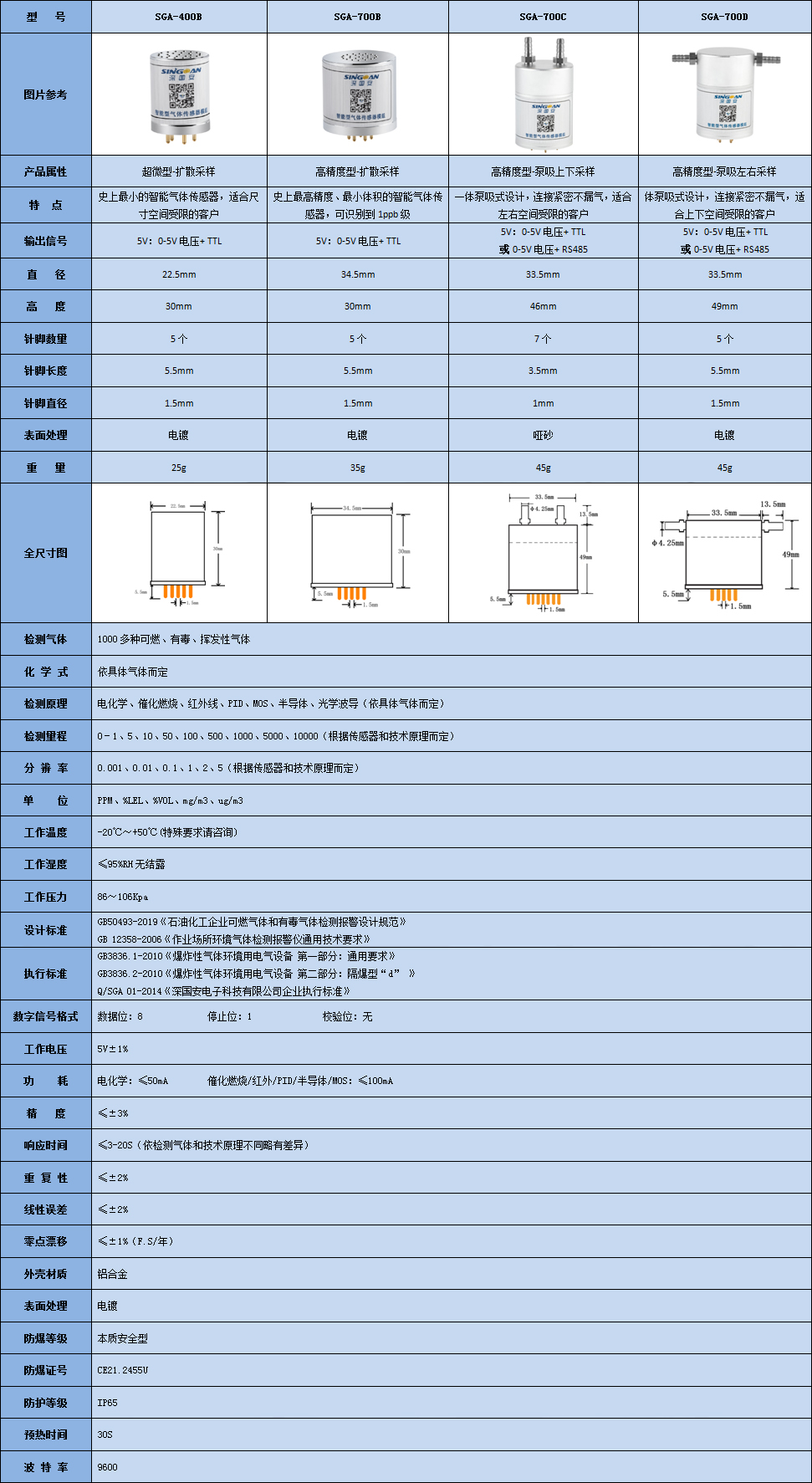 智能型全氟环丁烷气体传感器模组技术参数表