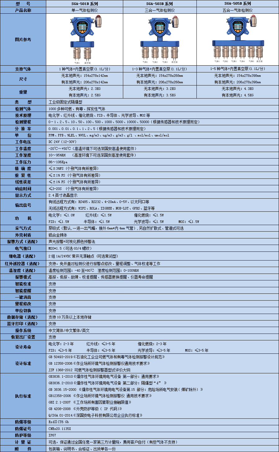 固定一体泵吸式DMC气体检测仪技术参数表