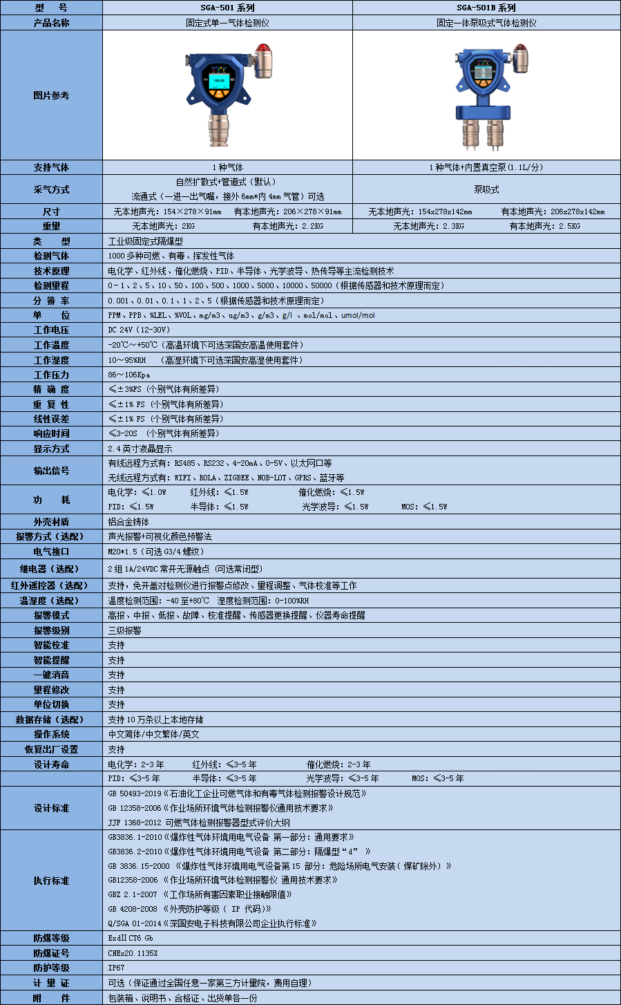 固定甲基肼检测仪技术参数表