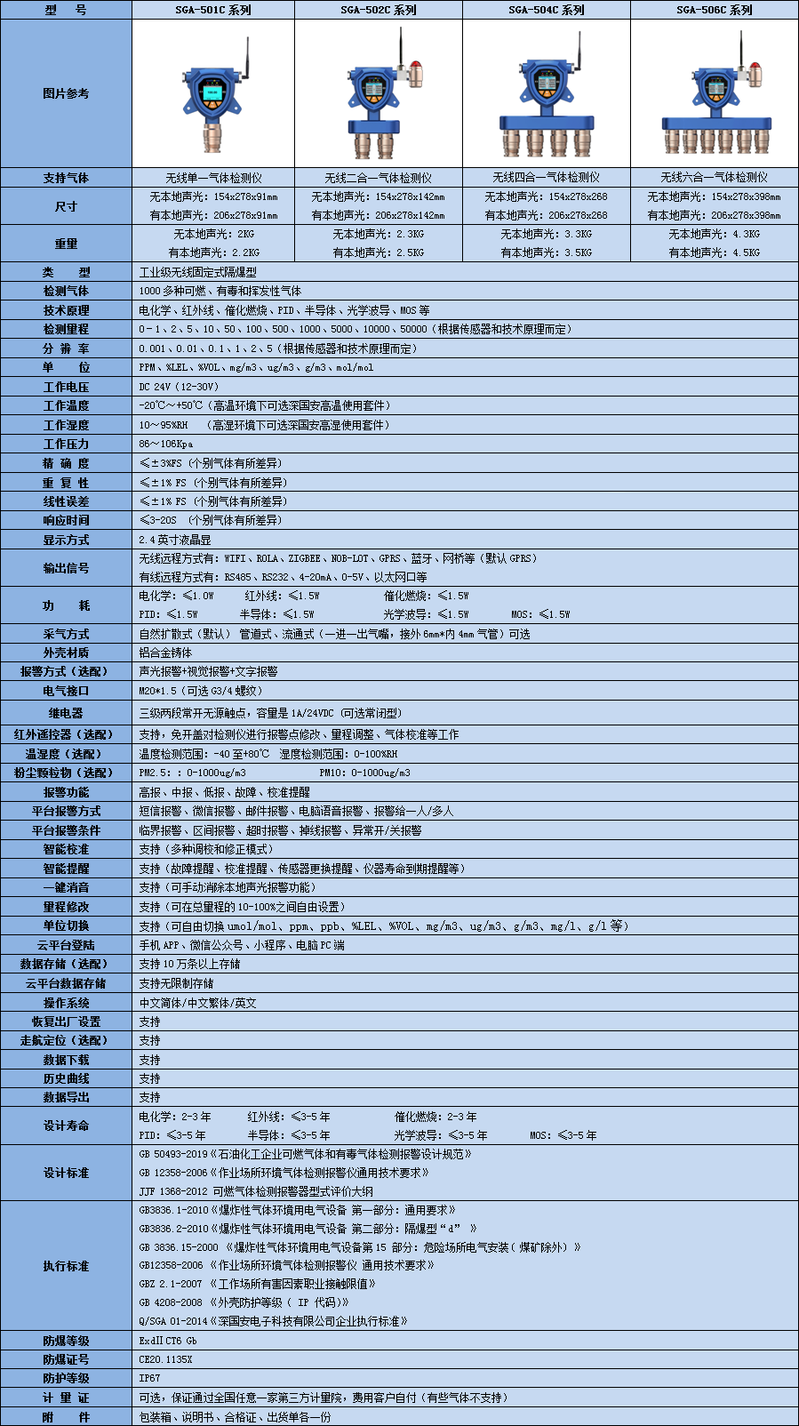 无线丙二醇甲醚气体检测仪技术参数表