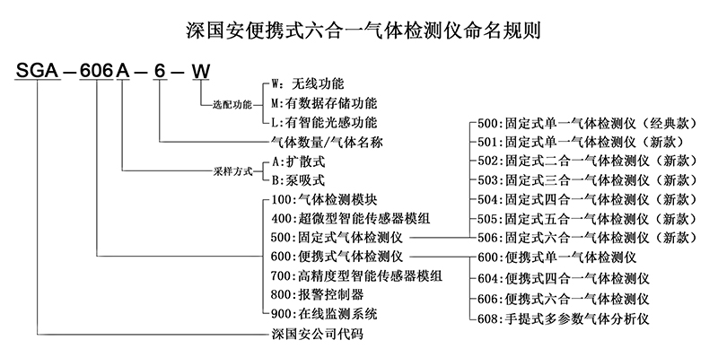 便携式寰宇一定名规则.jpg