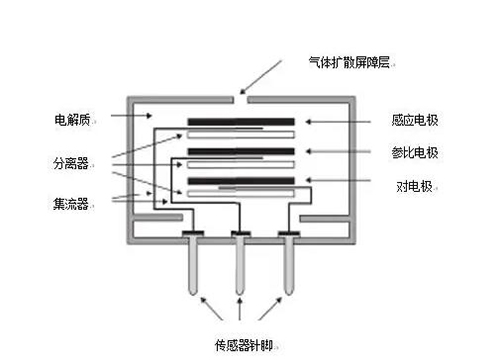 电化学氢气检测仪技术原理