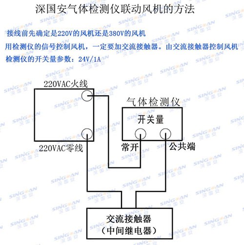 二合一气体检测仪连接风机使用方法