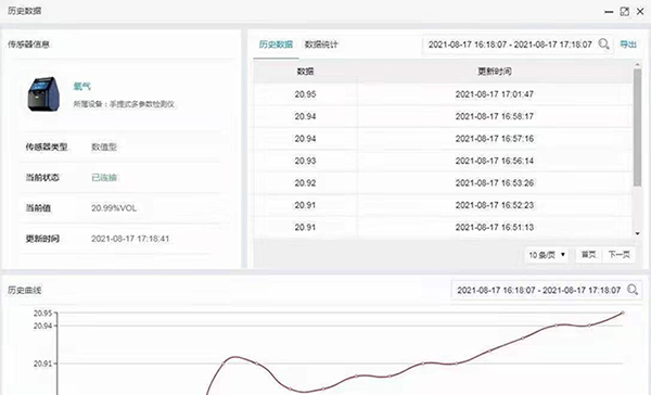 物联网气体指标查询