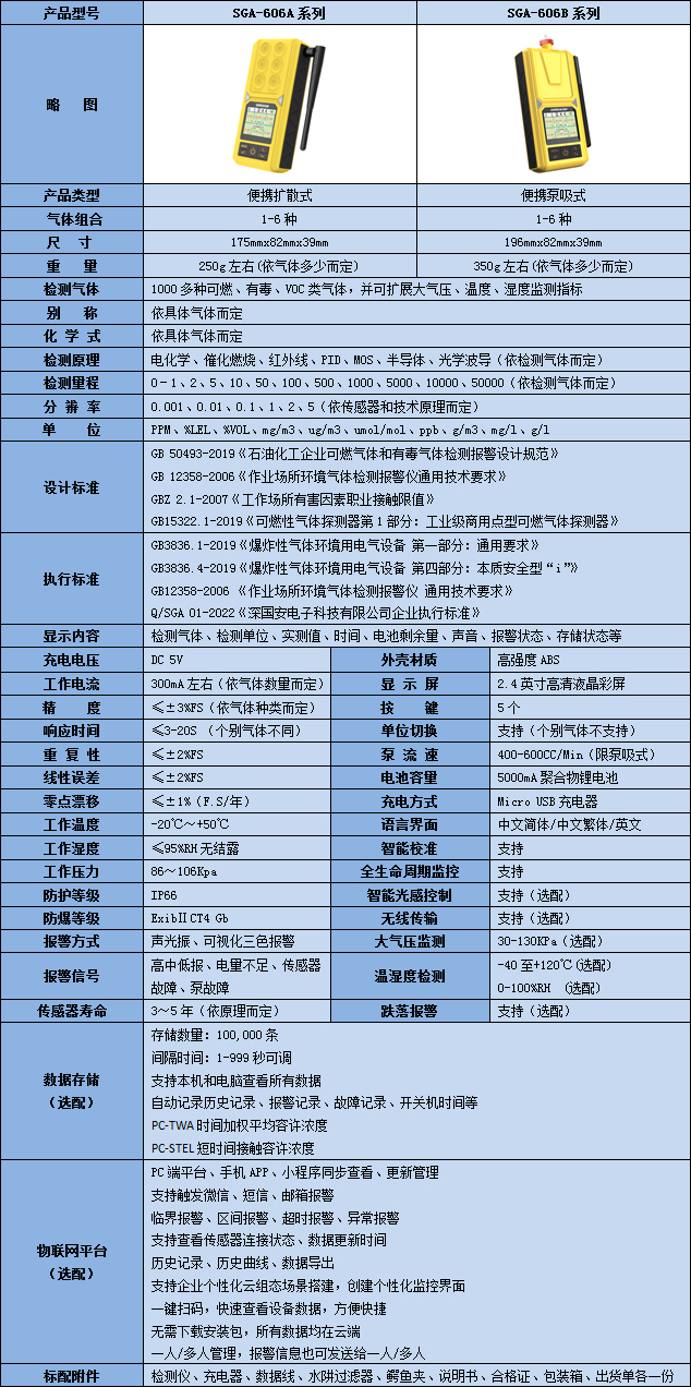 便携式复合型三氯胺气体检测仪工夫参数表