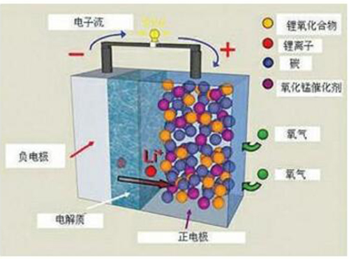 NMP废气排放