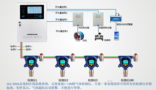 固定式一氧化氮检测仪布设方案