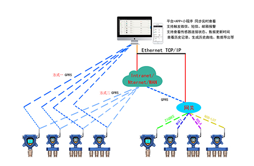 硫酰氟报警仪布设图