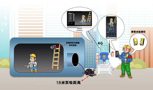 移动式防爆多合一气体检测仪