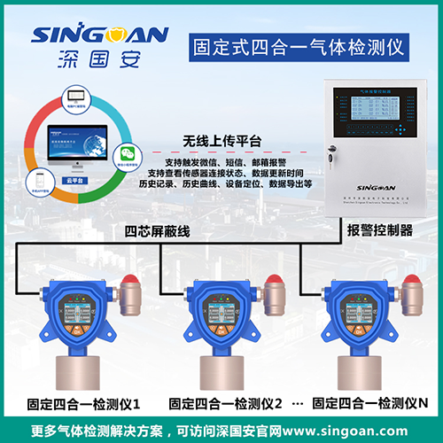 受限空间多合一气体检测仪