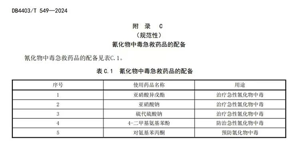 电镀企业危险化学品事故应急处置规范